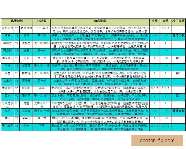 世界杯赛程深度解析与竞猜胜负精准预测指南